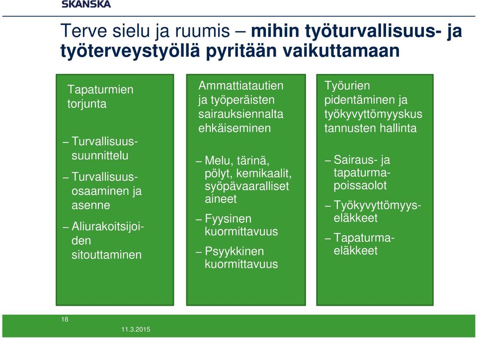 sairauksiennalta ehkäiseminen Melu, tärinä, pölyt, kemikaalit, syöpävaaralliset aineet Fyysinen kuormittavuus Psyykkinen