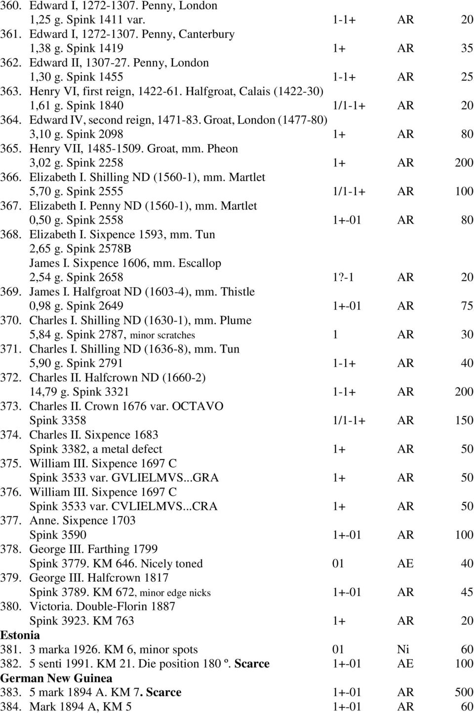 Spink 2098 1+ AR 80 365. Henry VII, 1485-1509. Groat, mm. Pheon 3,02 g. Spink 2258 1+ AR 200 366. Elizabeth I. Shilling ND (1560-1), mm. Martlet 5,70 g. Spink 2555 1/1-1+ AR 100 367. Elizabeth I. Penny ND (1560-1), mm.