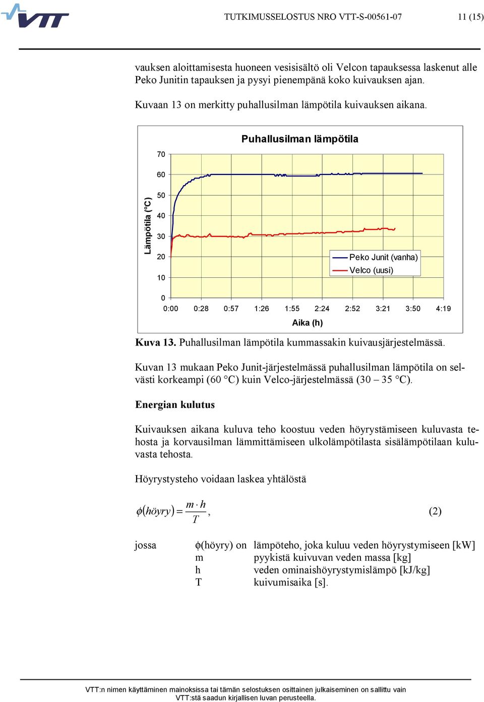 70 Puhallusilman lämpötila 60 Lämpötila ( C) 50 40 30 20 10 Peko Junit (vanha) Velco (uusi) 0 0:00 0:28 0:57 1:26 1:55 2:24 2:52 3:21 3:50 4:19 Aika (h) Kuva 13.