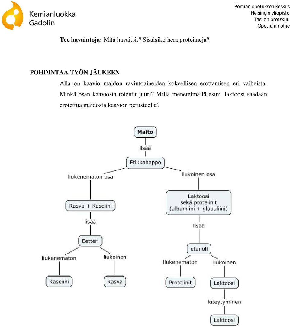 kokeellisen erottamisen eri vaiheista.