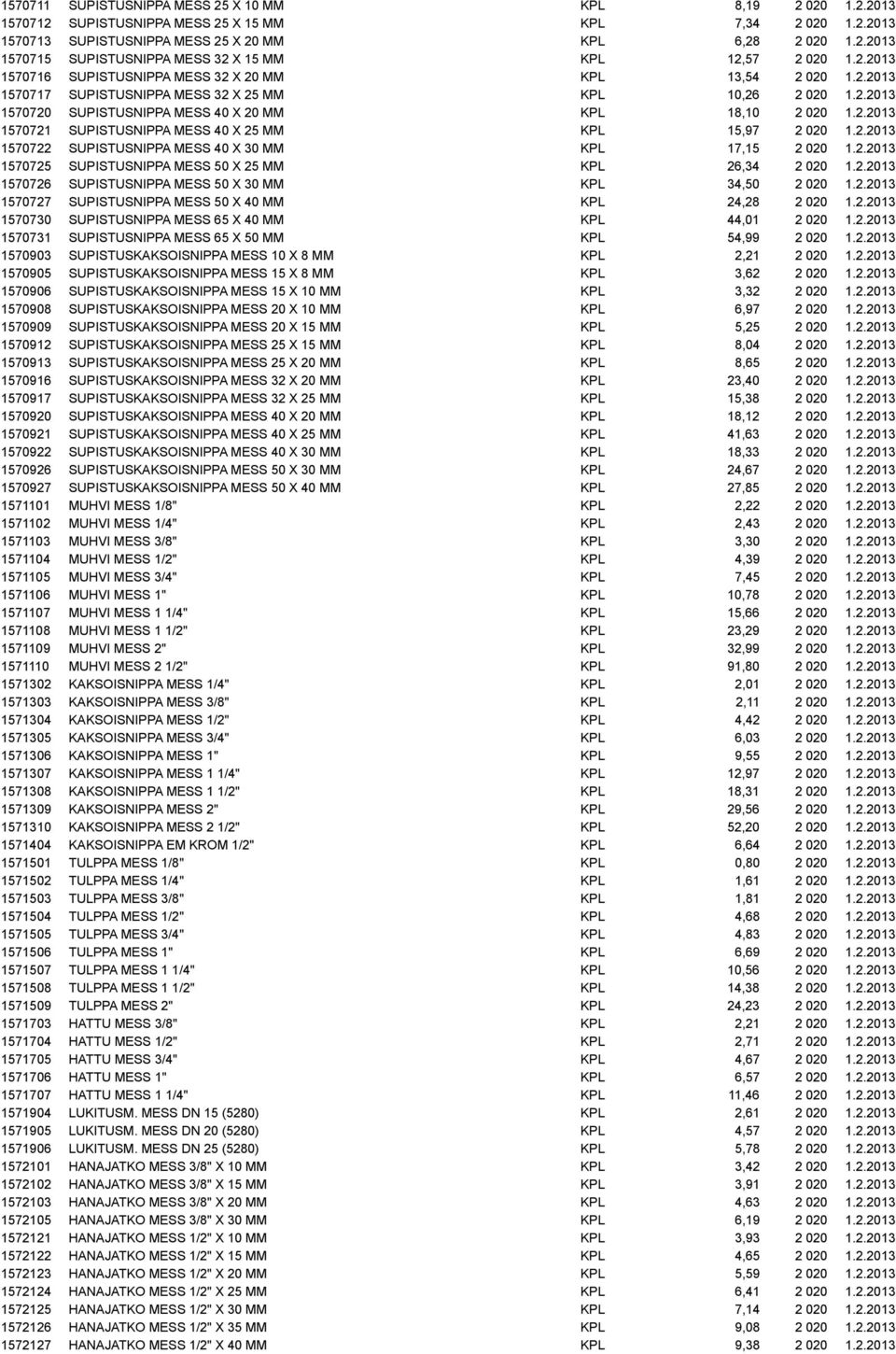 2.2013 1570722 SUPISTUSNIPPA MESS 40 X 30 MM KPL 17,15 2 020 1.2.2013 1570725 SUPISTUSNIPPA MESS 50 X 25 MM KPL 26,34 2 020 1.2.2013 1570726 SUPISTUSNIPPA MESS 50 X 30 MM KPL 34,50 2 020 1.2.2013 1570727 SUPISTUSNIPPA MESS 50 X 40 MM KPL 24,28 2 020 1.