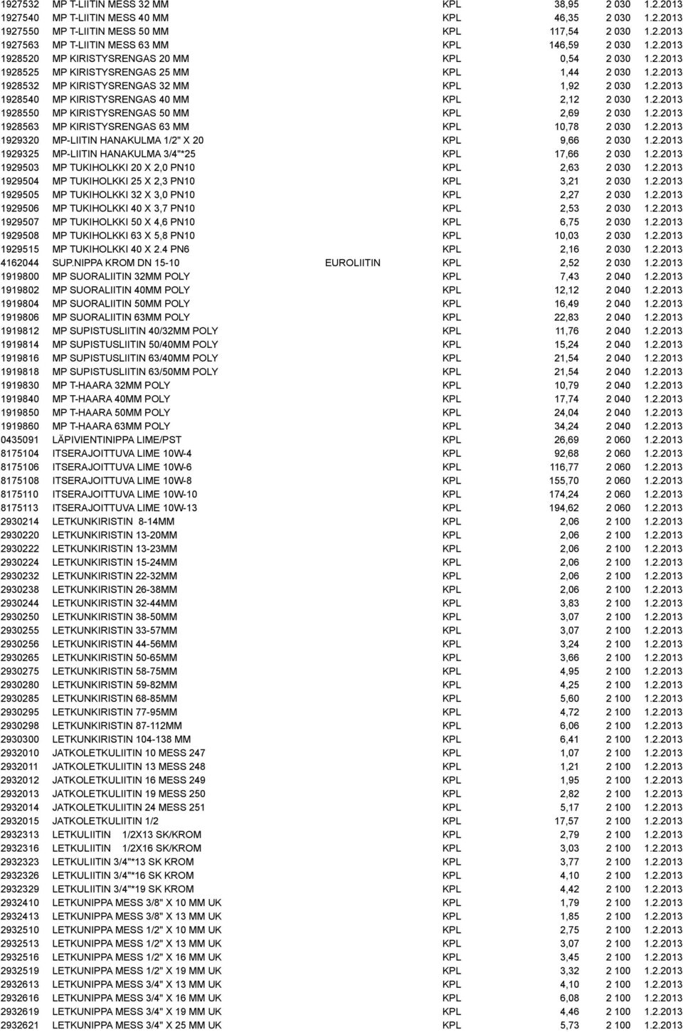 2.2013 1928550 MP KIRISTYSRENGAS 50 MM KPL 2,69 2 030 1.2.2013 1928563 MP KIRISTYSRENGAS 63 MM KPL 10,78 2 030 1.2.2013 1929320 MP-LIITIN HANAKULMA 1/2" X 20 KPL 9,66 2 030 1.2.2013 1929325 MP-LIITIN HANAKULMA 3/4"*25 KPL 17,66 2 030 1.