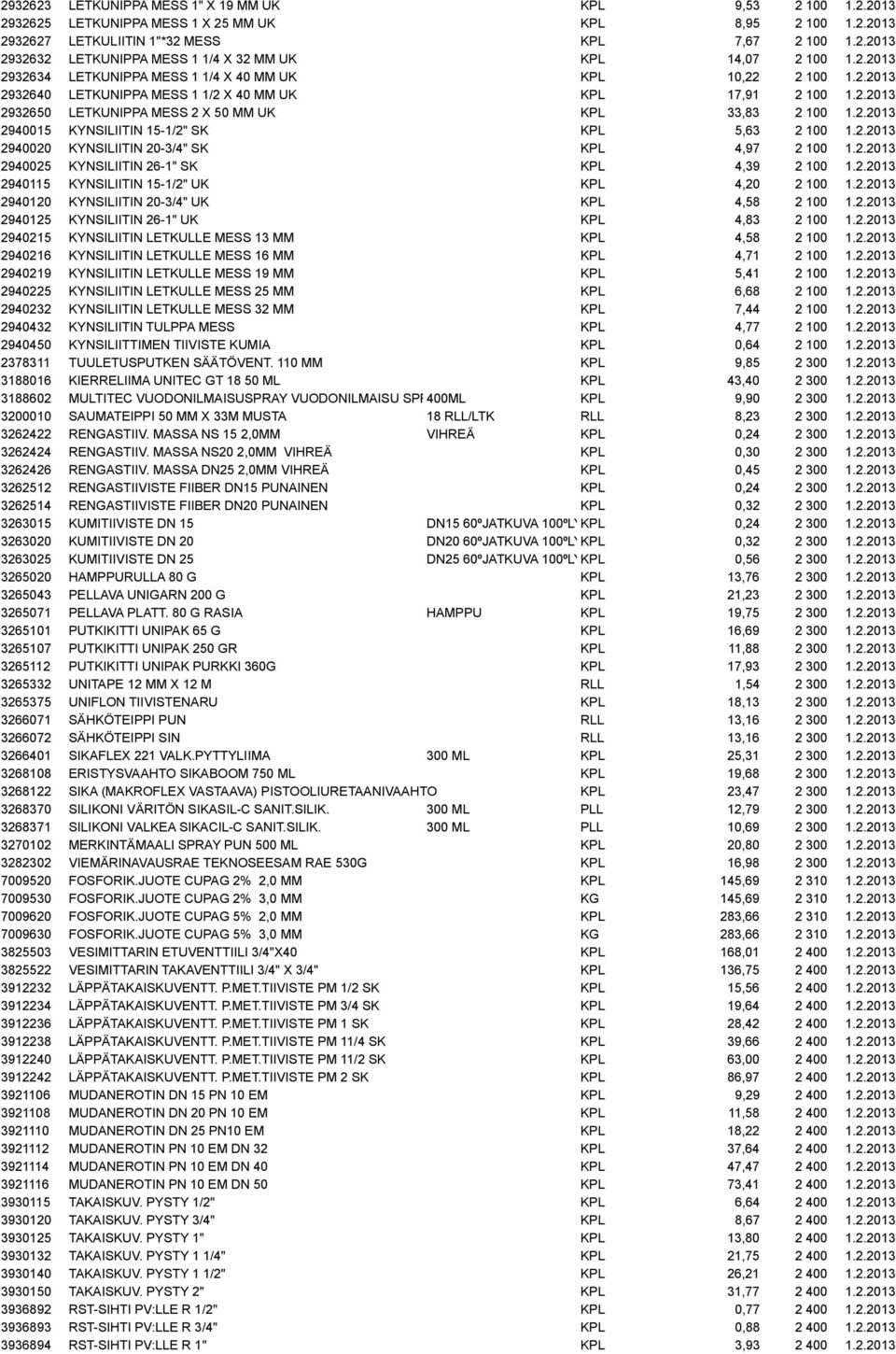 2.2013 2940020 KYNSILIITIN 20-3/4" SK KPL 4,97 2 100 1.2.2013 2940025 KYNSILIITIN 26-1" SK KPL 4,39 2 100 1.2.2013 2940115 KYNSILIITIN 15-1/2" UK KPL 4,20 2 100 1.2.2013 2940120 KYNSILIITIN 20-3/4" UK KPL 4,58 2 100 1.