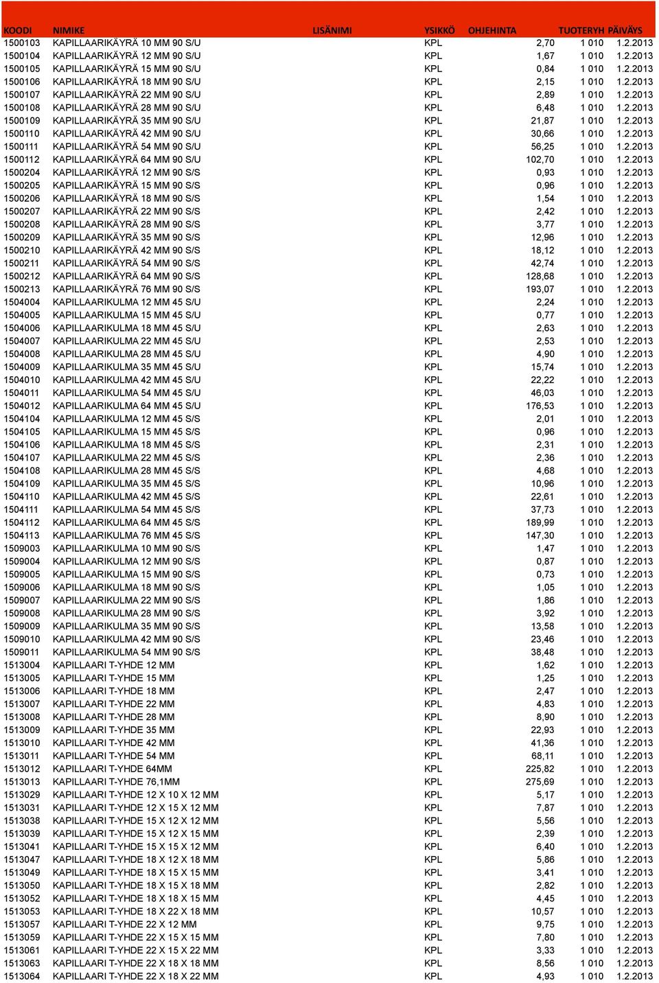 2.2013 1500110 KAPILLAARIKÄYRÄ 42 MM 90 S/U KPL 30,66 1 010 1.2.2013 1500111 KAPILLAARIKÄYRÄ 54 MM 90 S/U KPL 56,25 1 010 1.2.2013 1500112 KAPILLAARIKÄYRÄ 64 MM 90 S/U KPL 102,70 1 010 1.2.2013 1500204 KAPILLAARIKÄYRÄ 12 MM 90 S/S KPL 0,93 1 010 1.