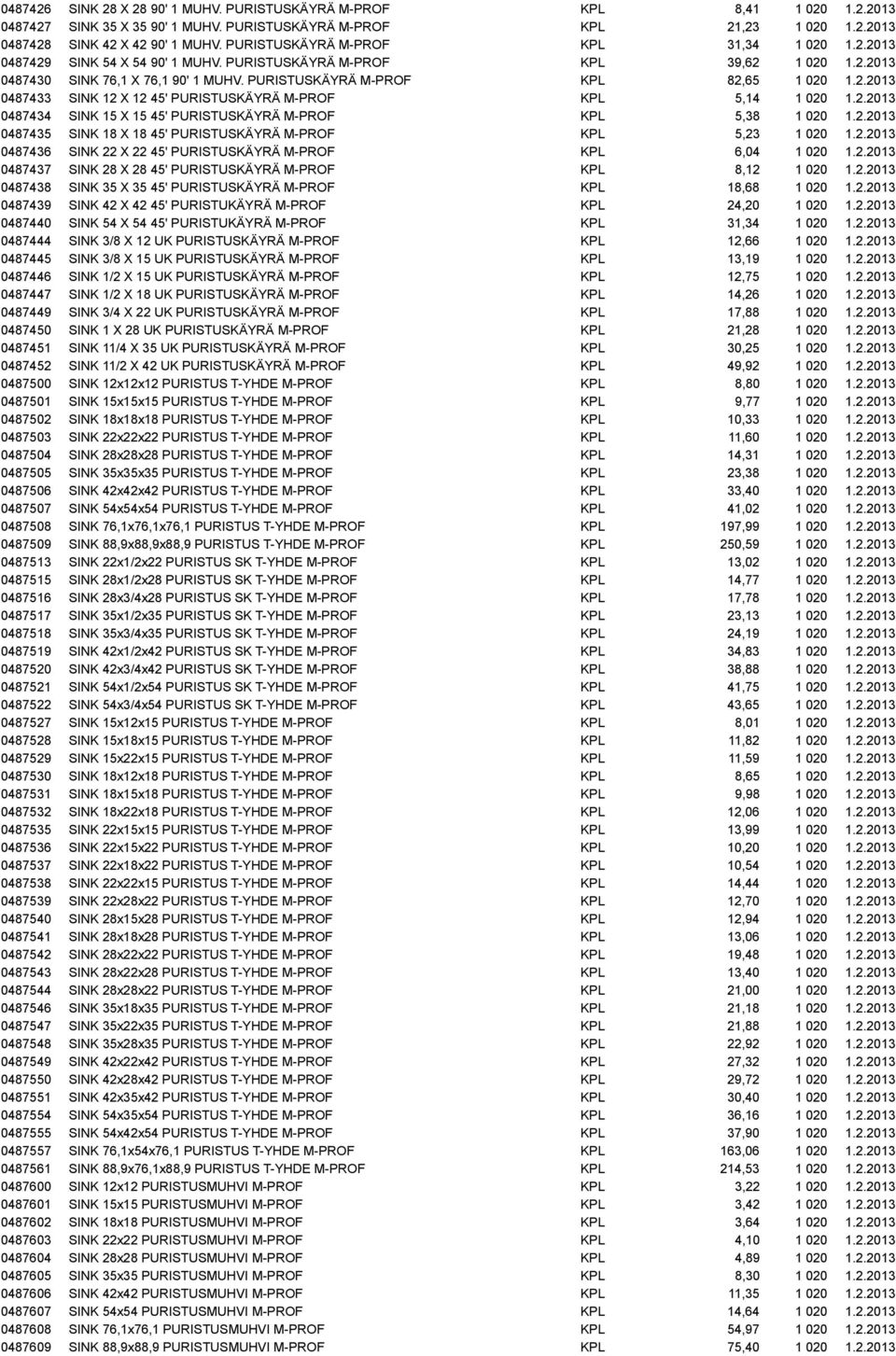 PURISTUSKÄYRÄ M-PROF KPL 82,65 1 020 1.2.2013 0487433 SINK 12 X 12 45' PURISTUSKÄYRÄ M-PROF KPL 5,14 1 020 1.2.2013 0487434 SINK 15 X 15 45' PURISTUSKÄYRÄ M-PROF KPL 5,38 1 020 1.2.2013 0487435 SINK 18 X 18 45' PURISTUSKÄYRÄ M-PROF KPL 5,23 1 020 1.