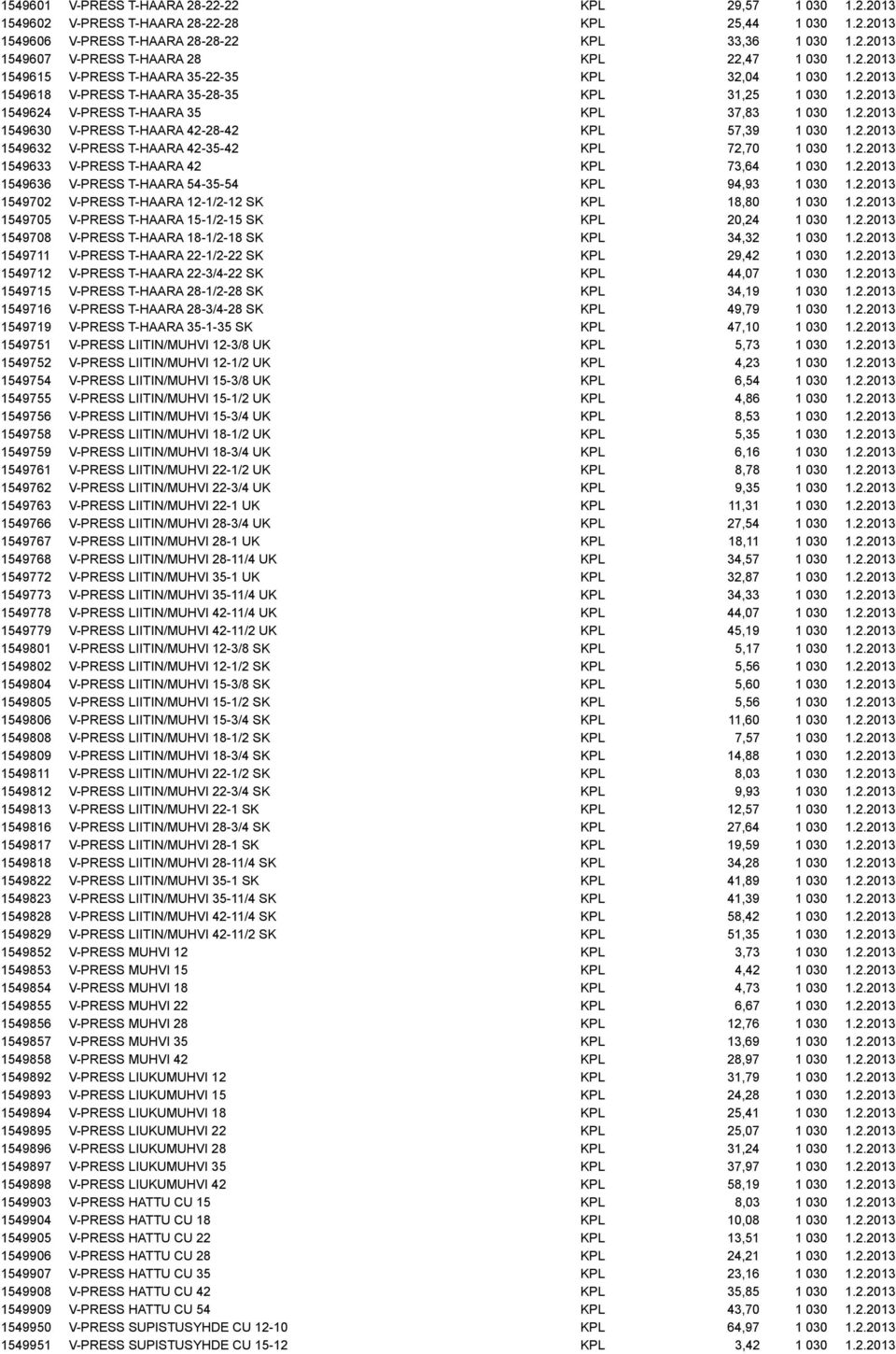 2.2013 1549632 V-PRESS T-HAARA 42-35-42 KPL 72,70 1 030 1.2.2013 1549633 V-PRESS T-HAARA 42 KPL 73,64 1 030 1.2.2013 1549636 V-PRESS T-HAARA 54-35-54 KPL 94,93 1 030 1.2.2013 1549702 V-PRESS T-HAARA 12-1/2-12 SK KPL 18,80 1 030 1.