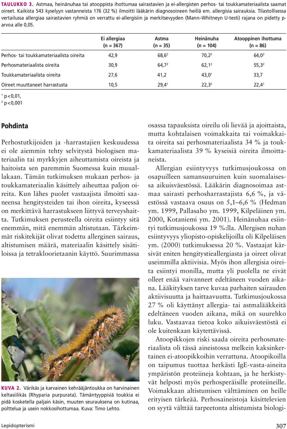 Tilastollisessa vertailussa allergiaa sairastavien ryhmiä on verrattu ei-allergisiin ja merkitsevyyden (Mann Whitneyn U-testi) rajana on pidetty p- arvoa alle 0,05.