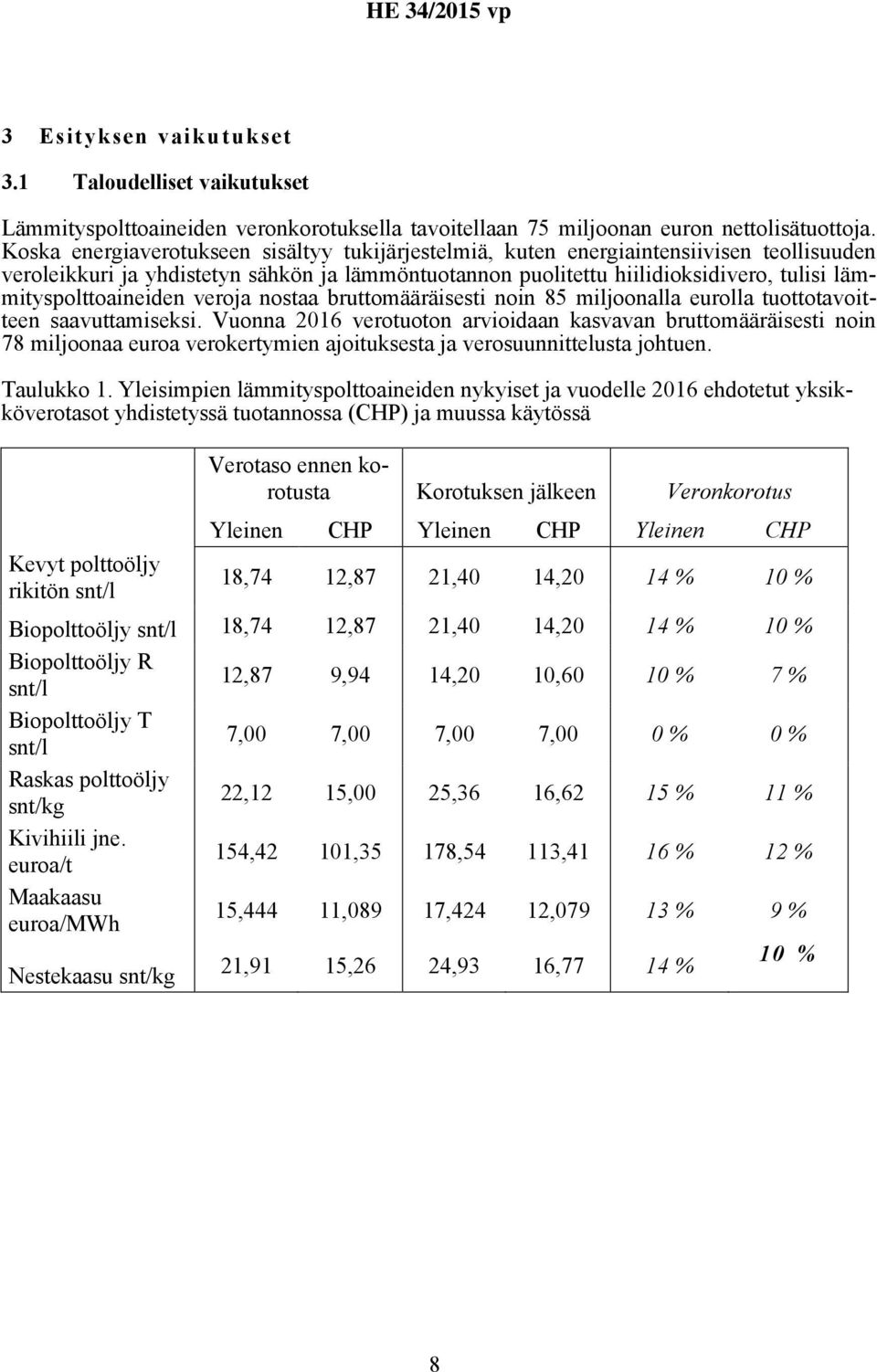 lämmityspolttoaineiden veroja nostaa bruttomääräisesti noin 85 miljoonalla eurolla tuottotavoitteen saavuttamiseksi.