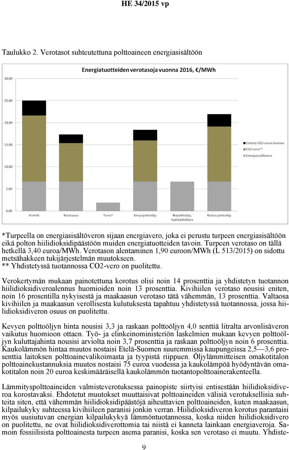 energiatuotteiden tavoin. Turpeen verotaso on tällä hetkellä 3,40 euroa/mwh. Verotason alentaminen 1,90 euroon/mwh (L 513/2015) on sidottu metsähakkeen tukijärjestelmän muutokseen.