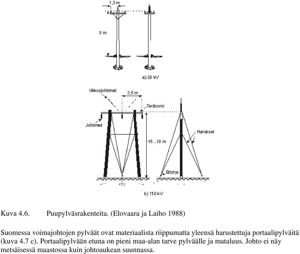 riippumatta yleensä harustettuja portaalipylväitä (kuva 4.7 c).