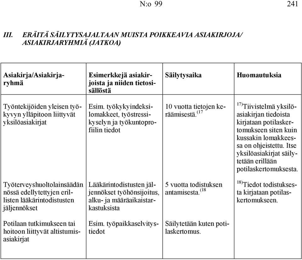 (17 17) Tiivistelmä yksilöasiakirjan tiedoista kirjataan potilaskertomukseen siten kuin kussakin lomakkeessa on ohjeistettu. Itse yksilöasiakirjat säilytetään erillään potilaskertomuksesta.