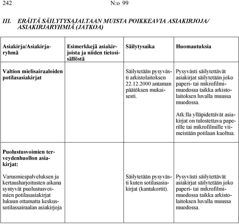 Atk:lla ylläpidettävät asiakirjat on tulostettava paperille tai mikrofilmille viimeistään potilaan kuoltua.