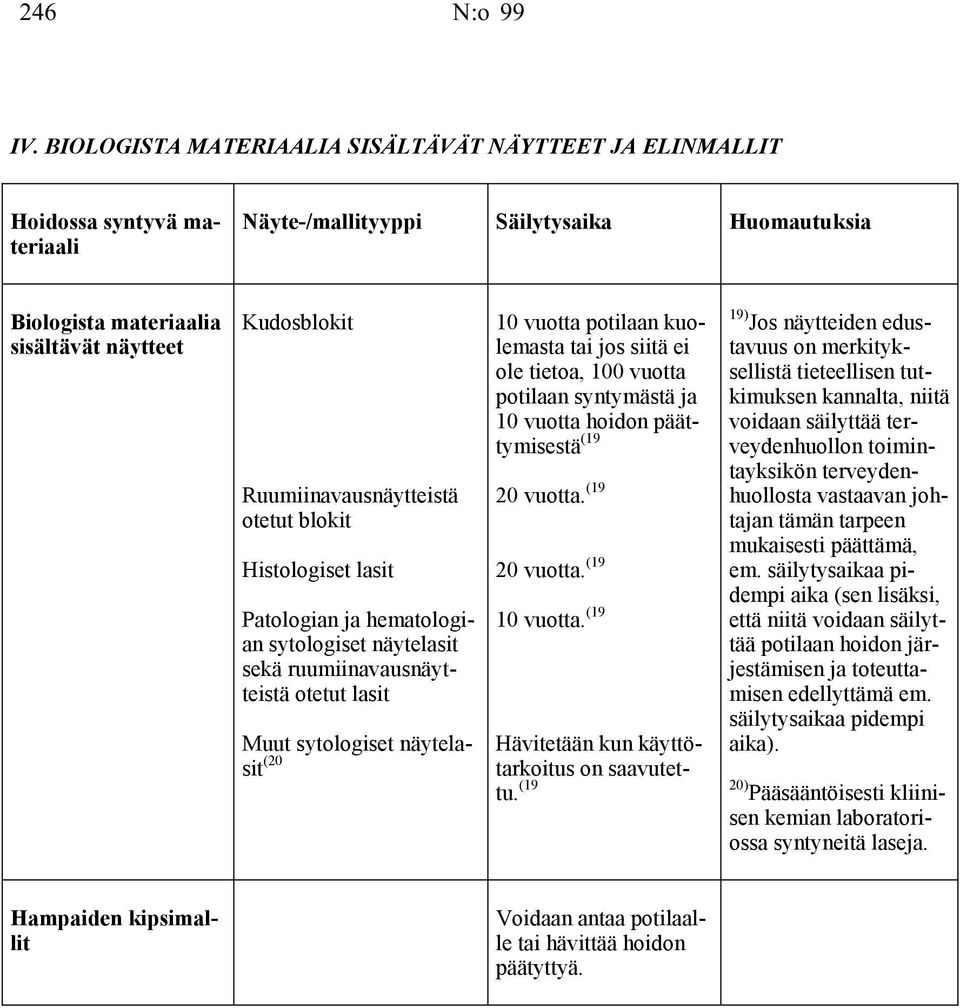 Histologiset lasit Patologian ja hematologian sytologiset näytelasit sekä ruumiinavausnäytteistä otetut lasit Muut sytologiset näytelasit (20 10 vuotta potilaan kuolemasta tai jos siitä ei ole