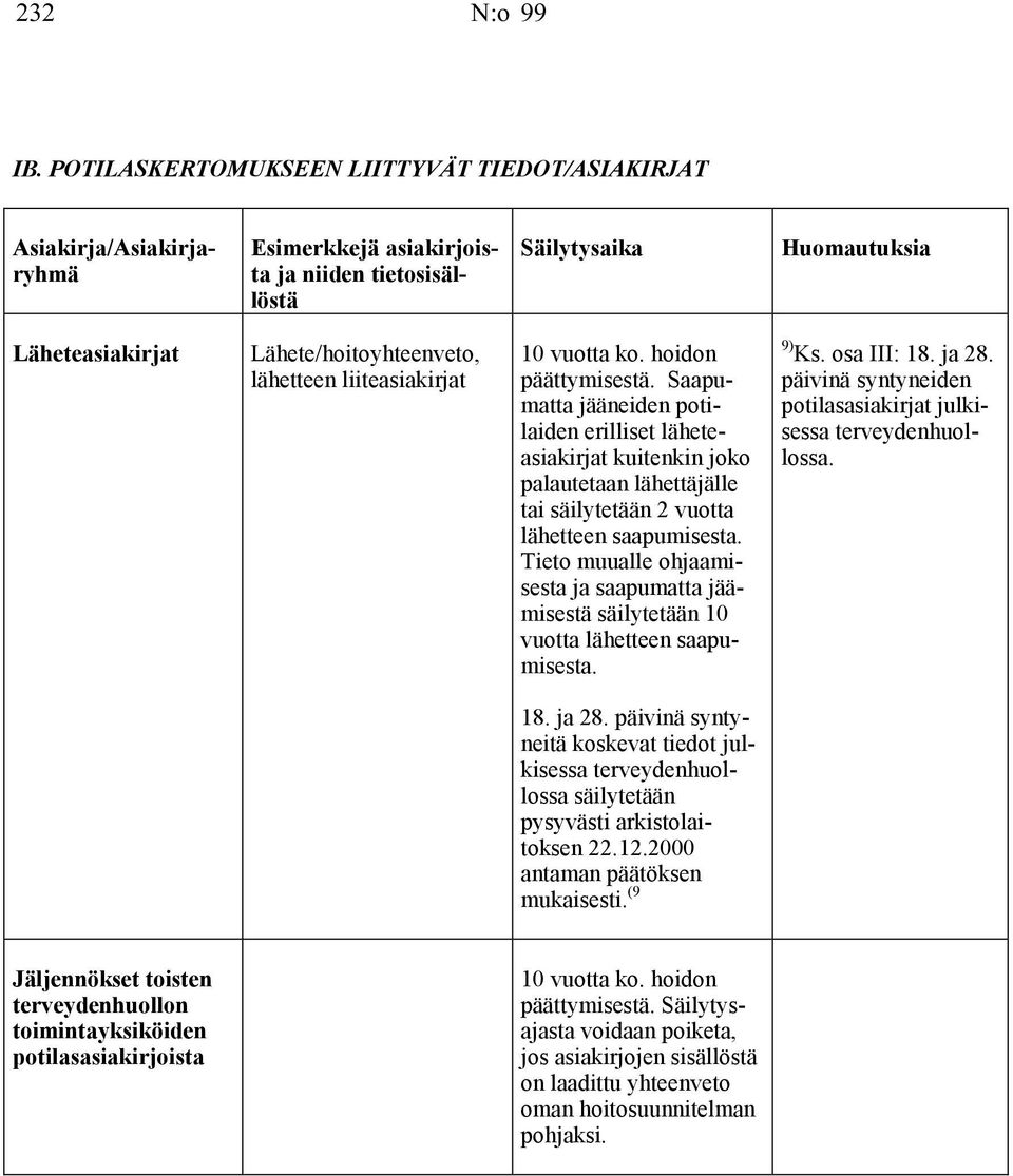Tieto muualle ohjaamisesta ja saapumatta jäämisestä säilytetään 10 vuotta lähetteen saapumisesta. 9) Ks. osa III: 18. ja 28. päivinä syntyneiden potilasasiakirjat julkisessa terveydenhuollossa.