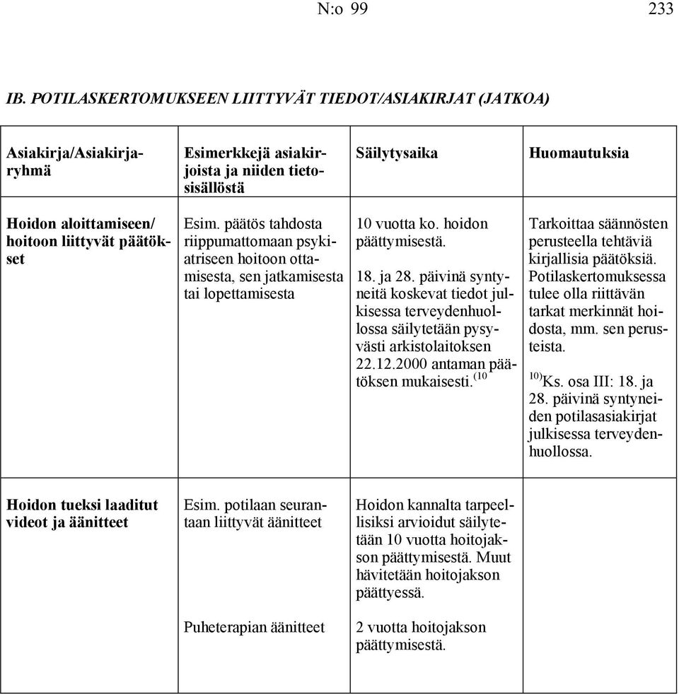 koskevat tiedot julkisessa terveydenhuollossa säilytetään pysyvästi arkistolaitoksen päätöksen mukaisesti. (10 Tarkoittaa säännösten perusteella tehtäviä kirjallisia päätöksiä.