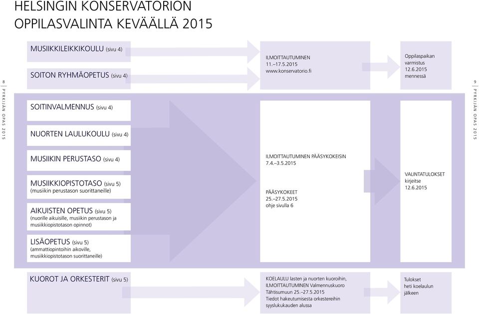 27.5.2015 ohje sivulla 6 