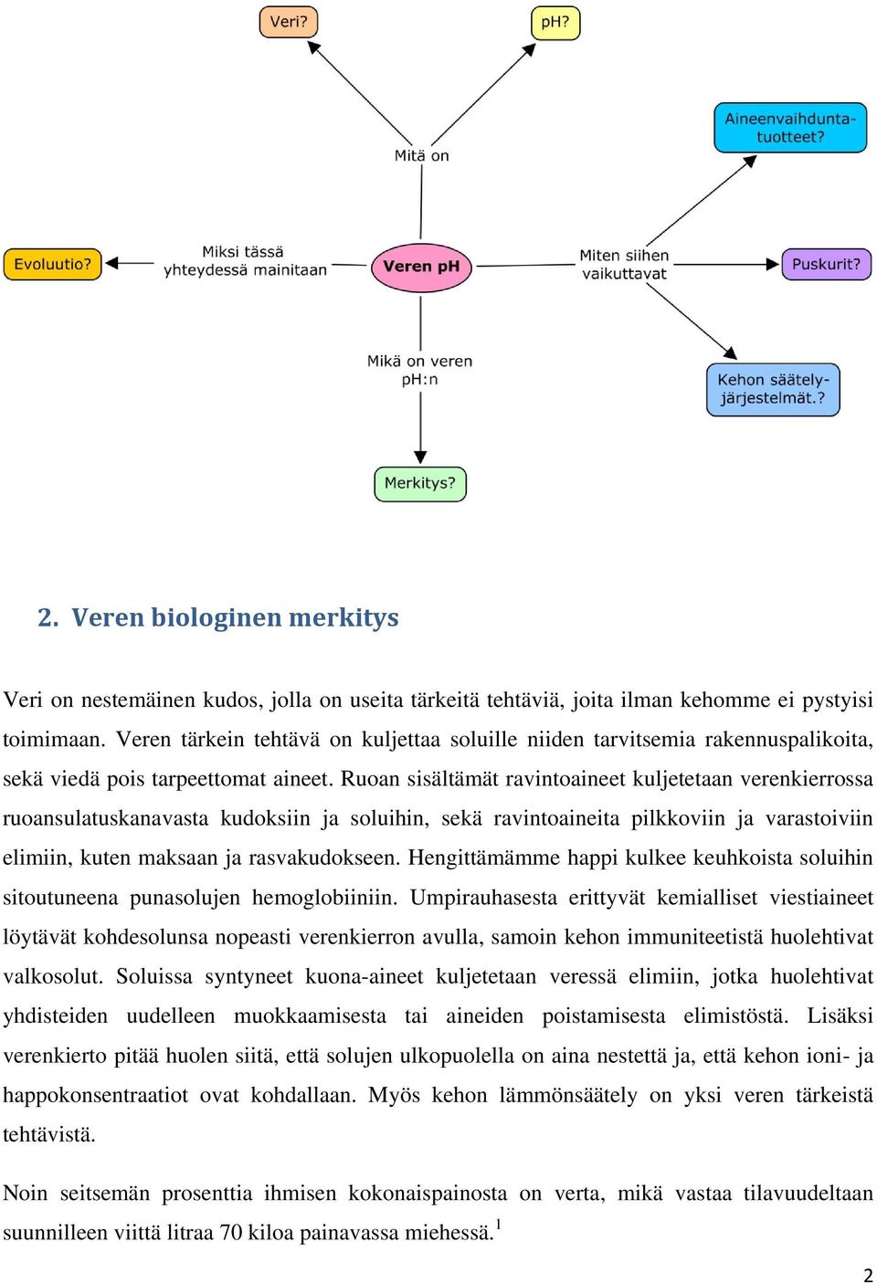 Ruoan sisältämät ravintoaineet kuljetetaan verenkierrossa ruoansulatuskanavasta kudoksiin ja soluihin, sekä ravintoaineita pilkkoviin ja varastoiviin elimiin, kuten maksaan ja rasvakudokseen.