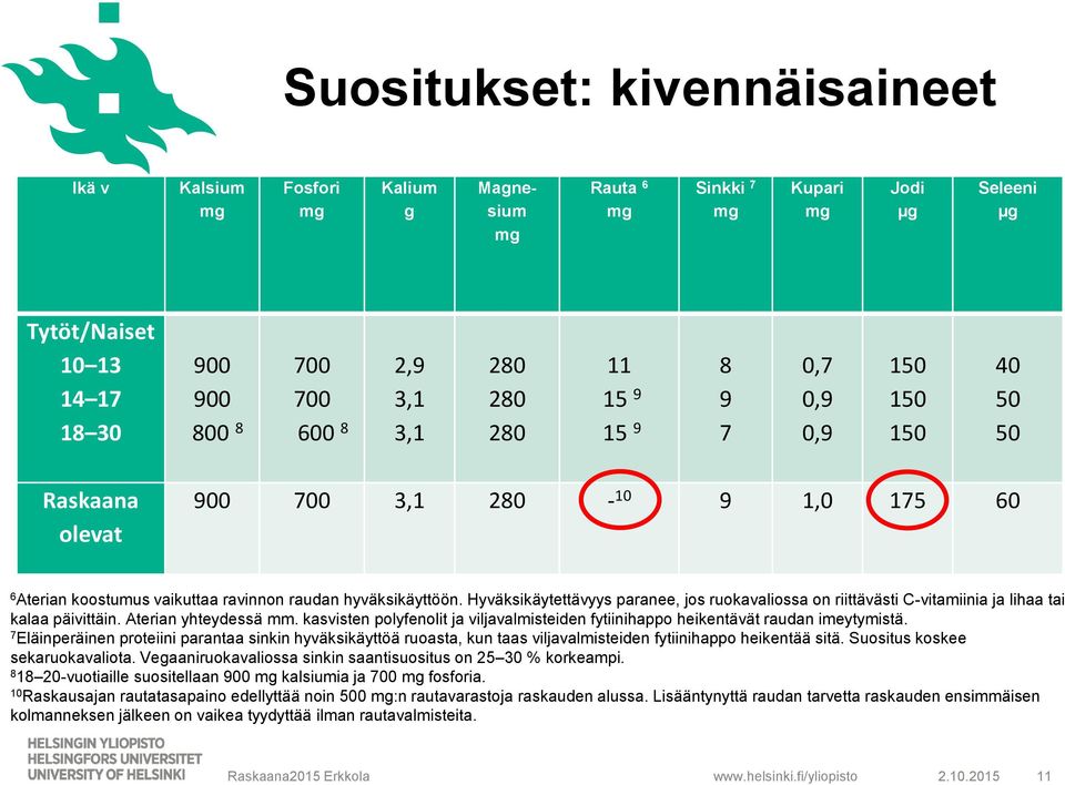 Hyväksikäytettävyys paranee, jos ruokavaliossa on riittävästi C-vitamiinia ja lihaa tai kalaa päivittäin. Aterian yhteydessä mm.