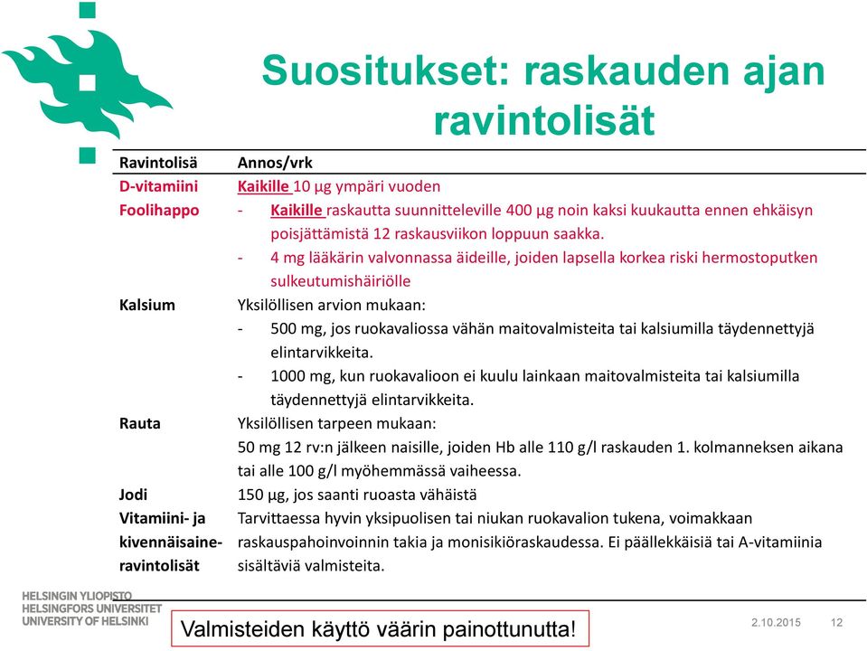 - 4 mg lääkärin valvonnassa äideille, joiden lapsella korkea riski hermostoputken sulkeutumishäiriölle Kalsium Yksilöllisen arvion mukaan: - 500 mg, jos ruokavaliossa vähän maitovalmisteita tai