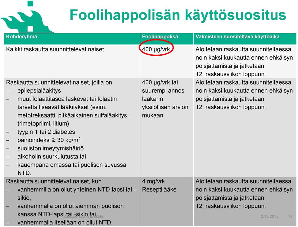 Raskautta suunnittelevat naiset, joilla on epilepsialääkitys muut folaattitasoa laskevat tai folaatin tarvetta lisäävät lääkitykset (esim.