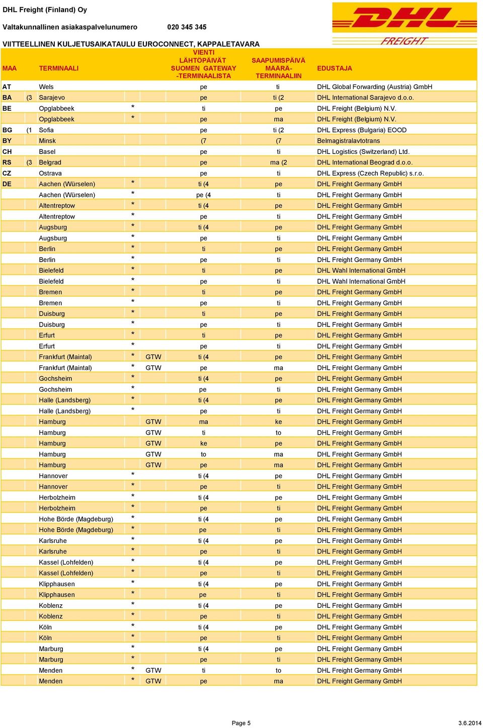 Opglabbeek * pe ma DHL Freight (Belgium) N.V. BG (1 Sofia pe ti (2 DHL Express (Bulgaria) EOOD BY Minsk (7 (7 Belmagistralavtotrans CH Basel pe ti DHL Logistics (Switzerland) Ltd.
