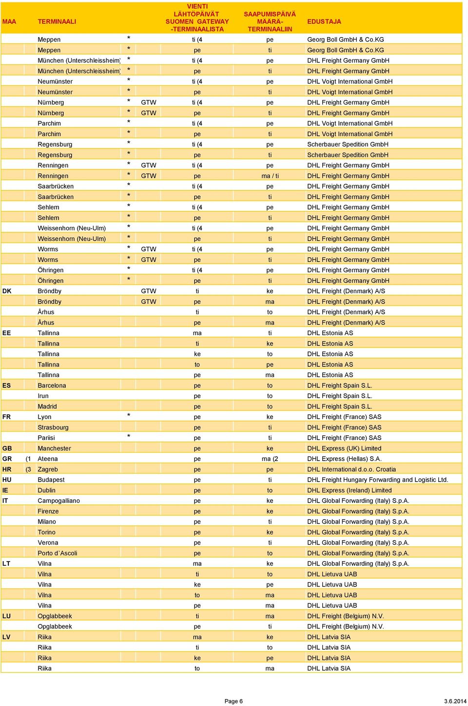 DHL Voigt International GmbH Nürnberg * GTW ti (4 pe DHL Freight Germany GmbH Nürnberg * GTW pe ti DHL Freight Germany GmbH Parchim * ti (4 pe DHL Voigt International GmbH Parchim * pe ti DHL Voigt