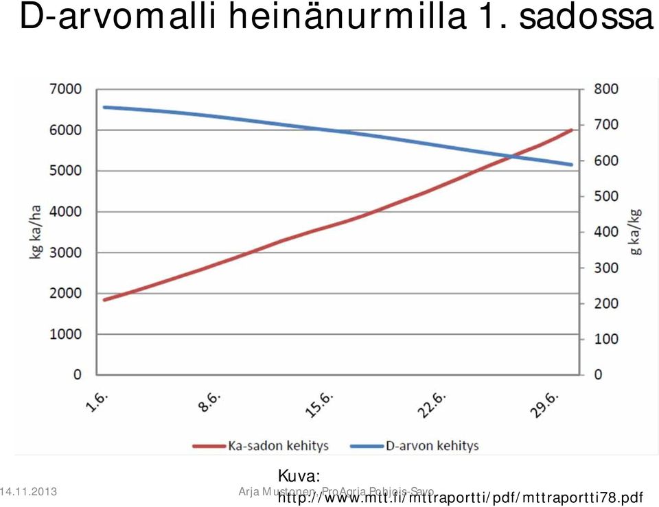 sadossa Kuva: