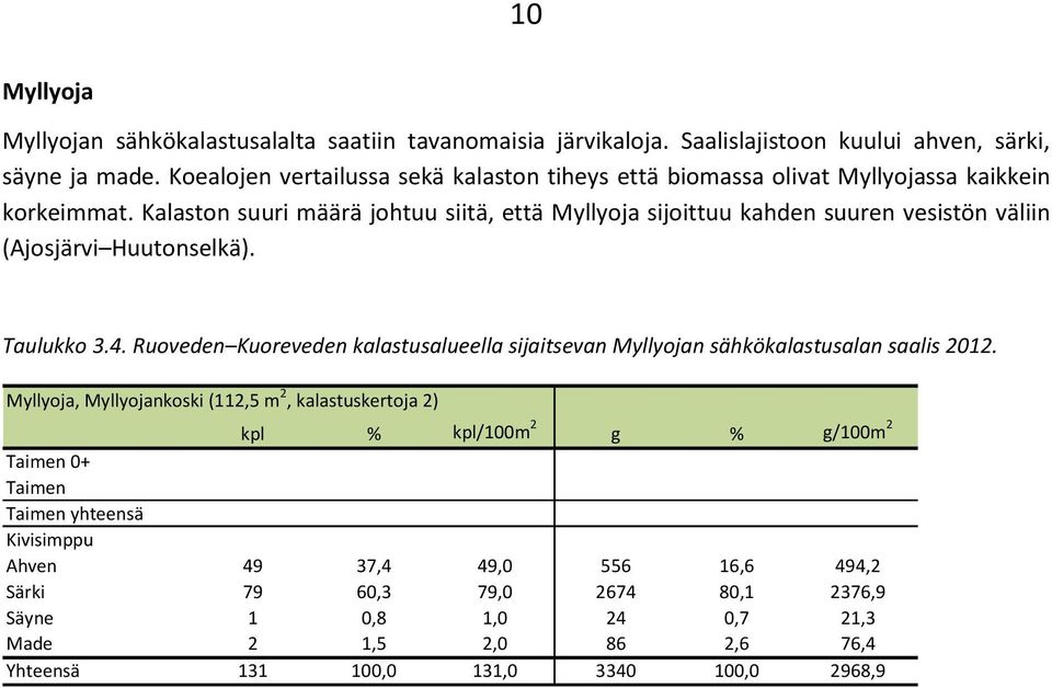 Kalaston suuri määrä johtuu siitä, että Myllyoja sijoittuu kahden suuren vesistön väliin (Ajosjärvi Huutonselkä). Taulukko 3.4.