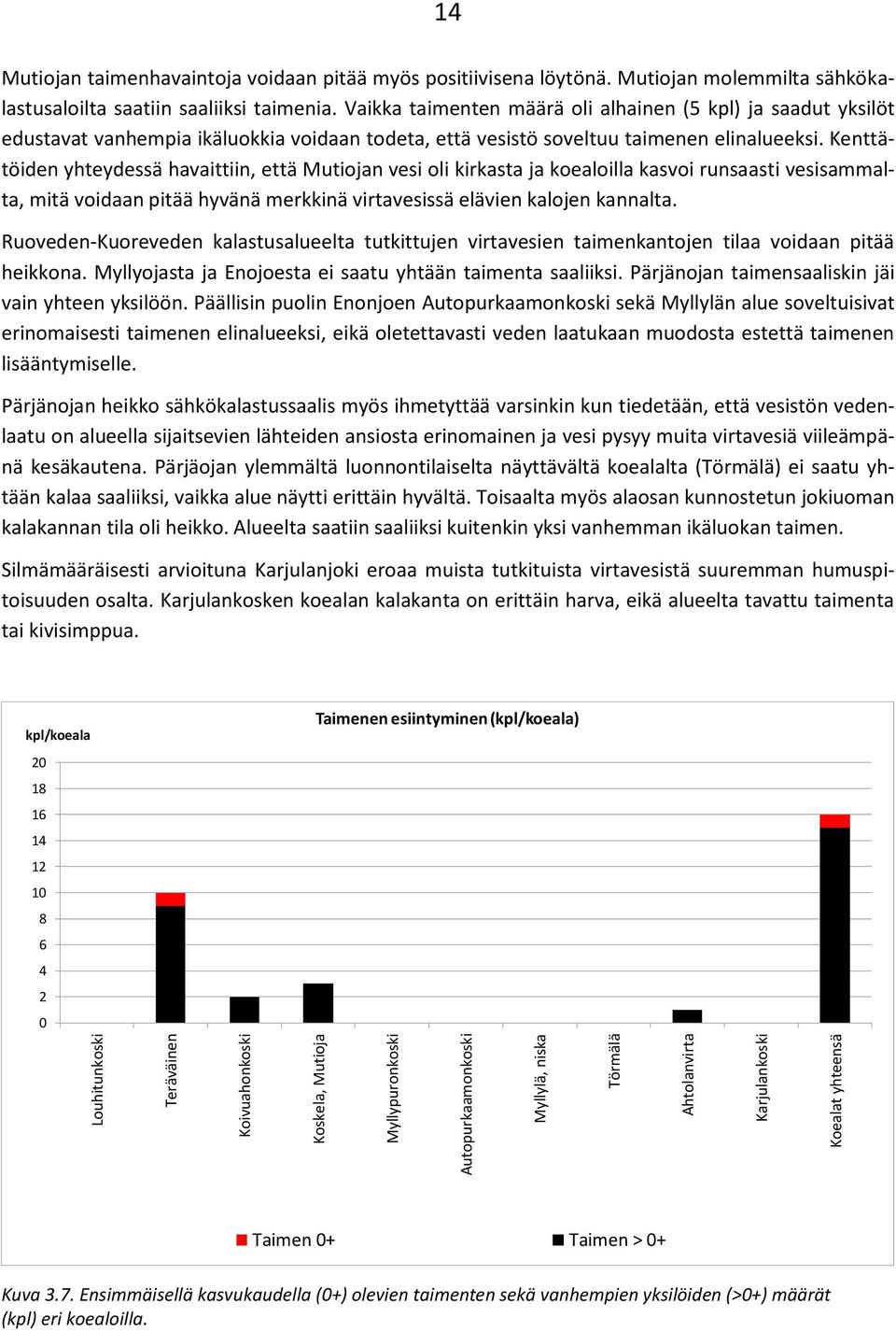 Vaikka taimenten määrä oli alhainen (5 kpl) ja saadut yksilöt edustavat vanhempia ikäluokkia voidaan todeta, että vesistö soveltuu taimenen elinalueeksi.