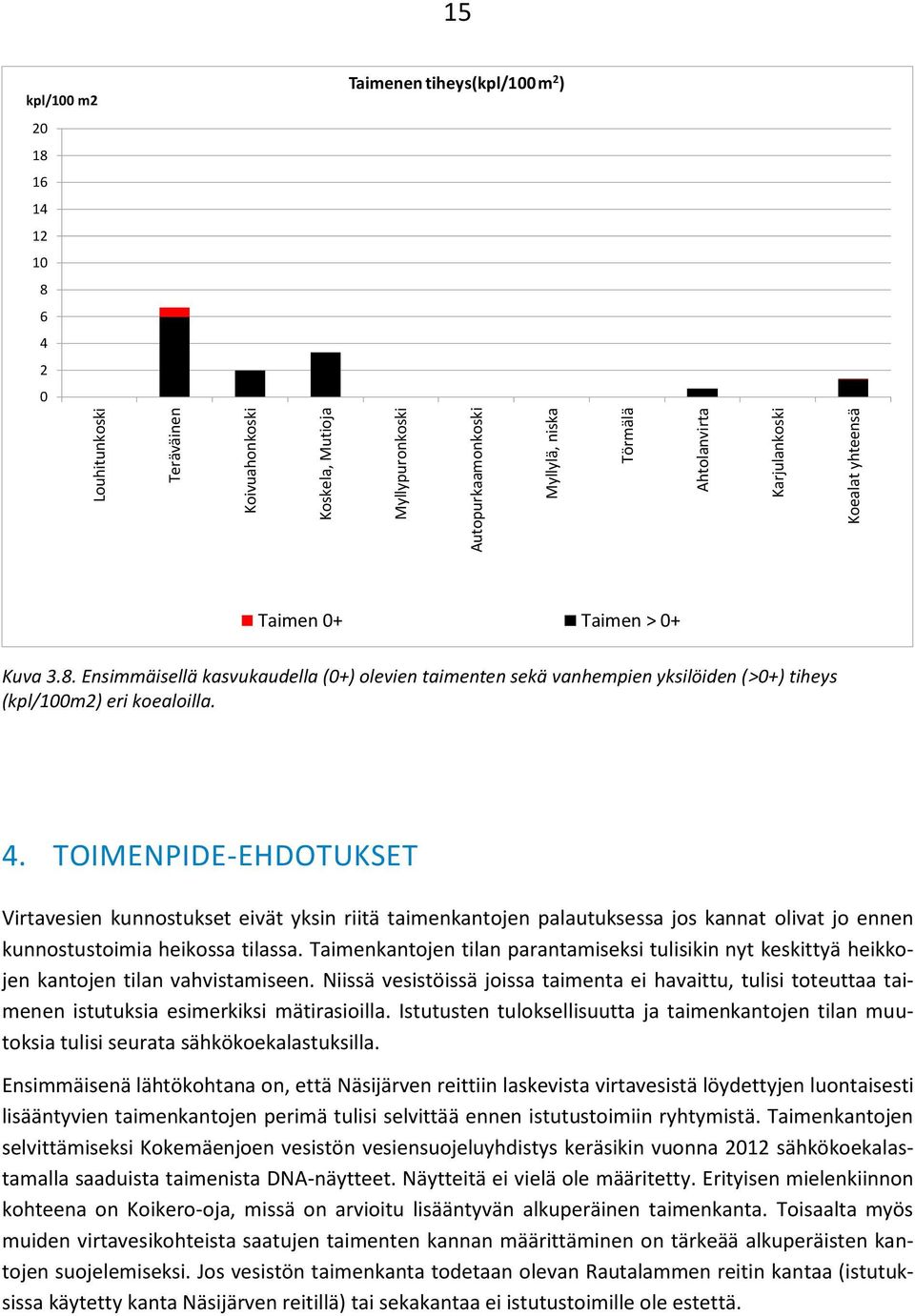 TOIMENPIDE-EHDOTUKSET Virtavesien kunnostukset eivät yksin riitä taimenkantojen palautuksessa jos kannat olivat jo ennen kunnostustoimia heikossa tilassa.