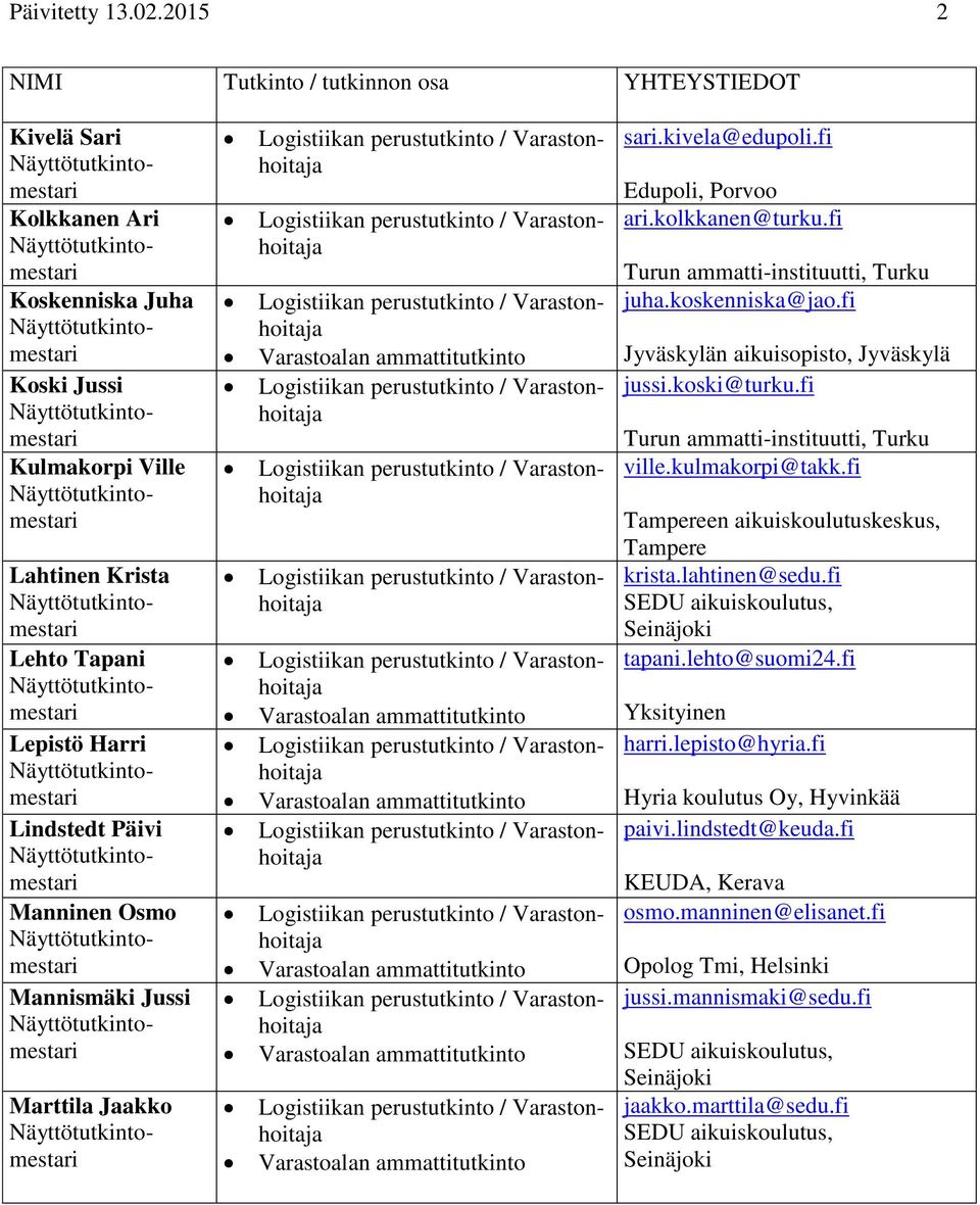 Mannismäki Jussi Marttila Jaakko sari.kivela@edupoli.fi Edupoli, Porvoo ari.kolkkanen@turku.fi Turun ammatti-instituutti, Turku juha.koskenniska@jao.fi jussi.