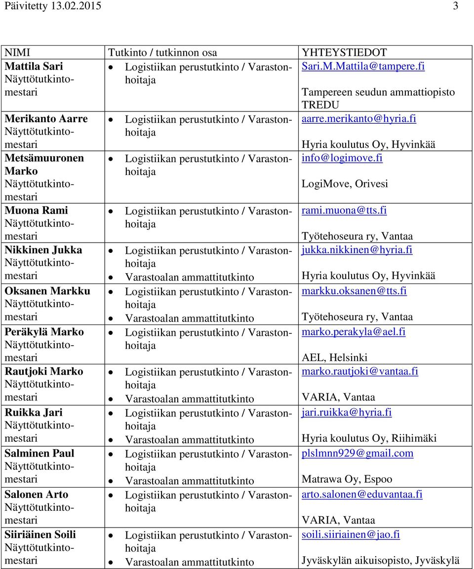 Salminen Paul Salonen Arto Siiriäinen Soili TREDU aarre.merikanto@hyria.fi info@logimove.fi LogiMove, Orivesi rami.muona@tts.fi jukka.nikkinen@hyria.