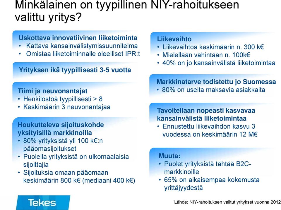 tyypillisesti > 8 Keskimäärin 3 neuvonantajaa Houkutteleva sijoituskohde yksityisillä markkinoilla 80% yrityksistä yli 100 k :n pääomasijoitukset Puolella yrityksistä on ulkomaalaisia sijoittajia