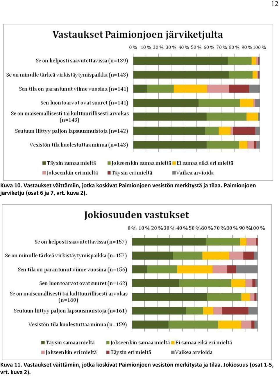 merkitystä ja tilaa. Paimionjoen järviketju (osat 6 ja 7, vrt.