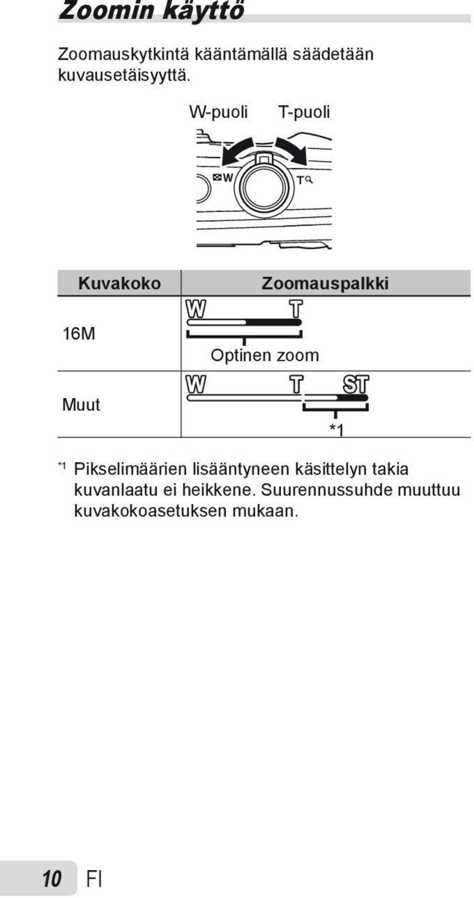 W-puoli T-puoli Kuvakoko 16M Muut Zoomauspalkki Optinen zoom *1