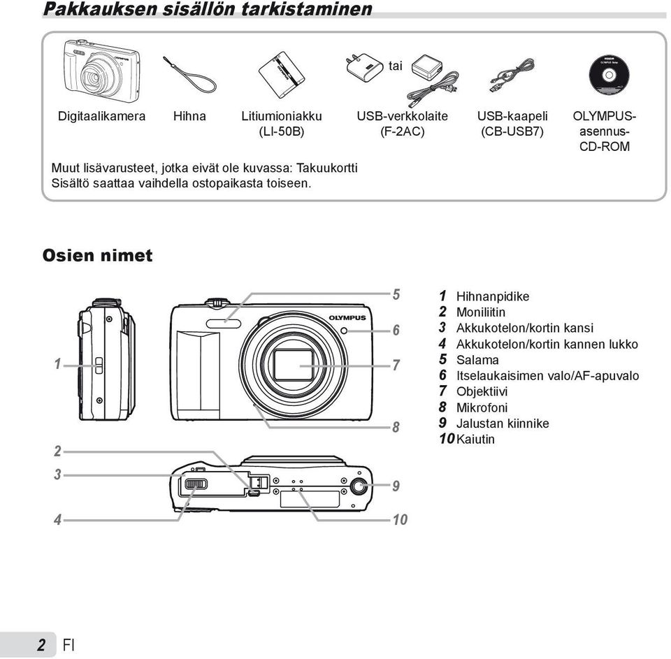 USB-verkkolaite (F-2AC) USB-kaapeli (CB-USB7) OLYMPUS- asennus- CD-ROM Osien nimet 1 2 3 4 5 6 7 8 9 10 1 Hihnanpidike 2