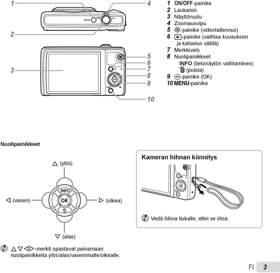 A-painike (OK) 10 m-painike 10 Nuolipainikkeet F (ylös) Kameran hihnan kiinnitys H (vasen) I (oikea) Vedä hihna