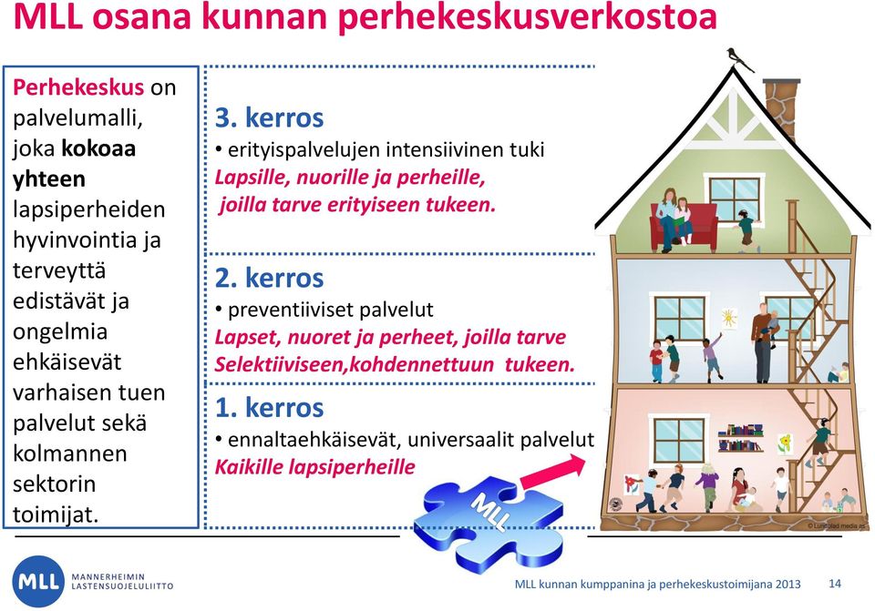 kerros erityispalvelujen intensiivinen tuki Lapsille, nuorille ja perheille, joilla tarve erityiseen tukeen. 2.