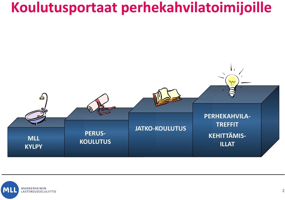 KYLPY PERUS- KOULUTUS