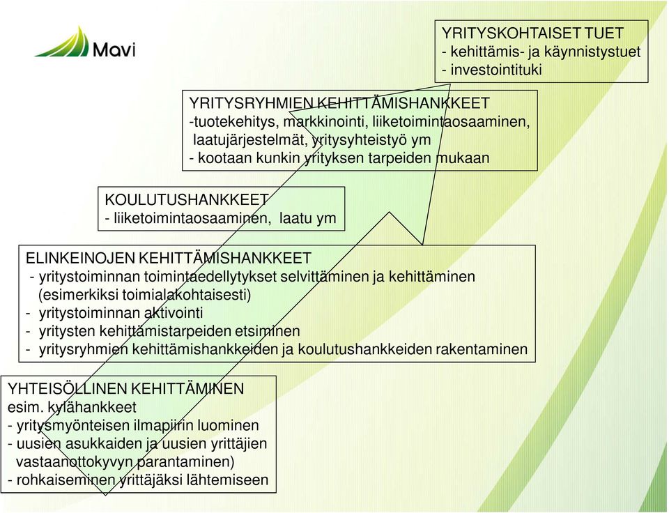 kehittäminen (esimerkiksi toimialakohtaisesti) - yritystoiminnan aktivointi - yritysten kehittämistarpeiden etsiminen - yritysryhmien kehittämishankkeiden ja koulutushankkeiden rakentaminen