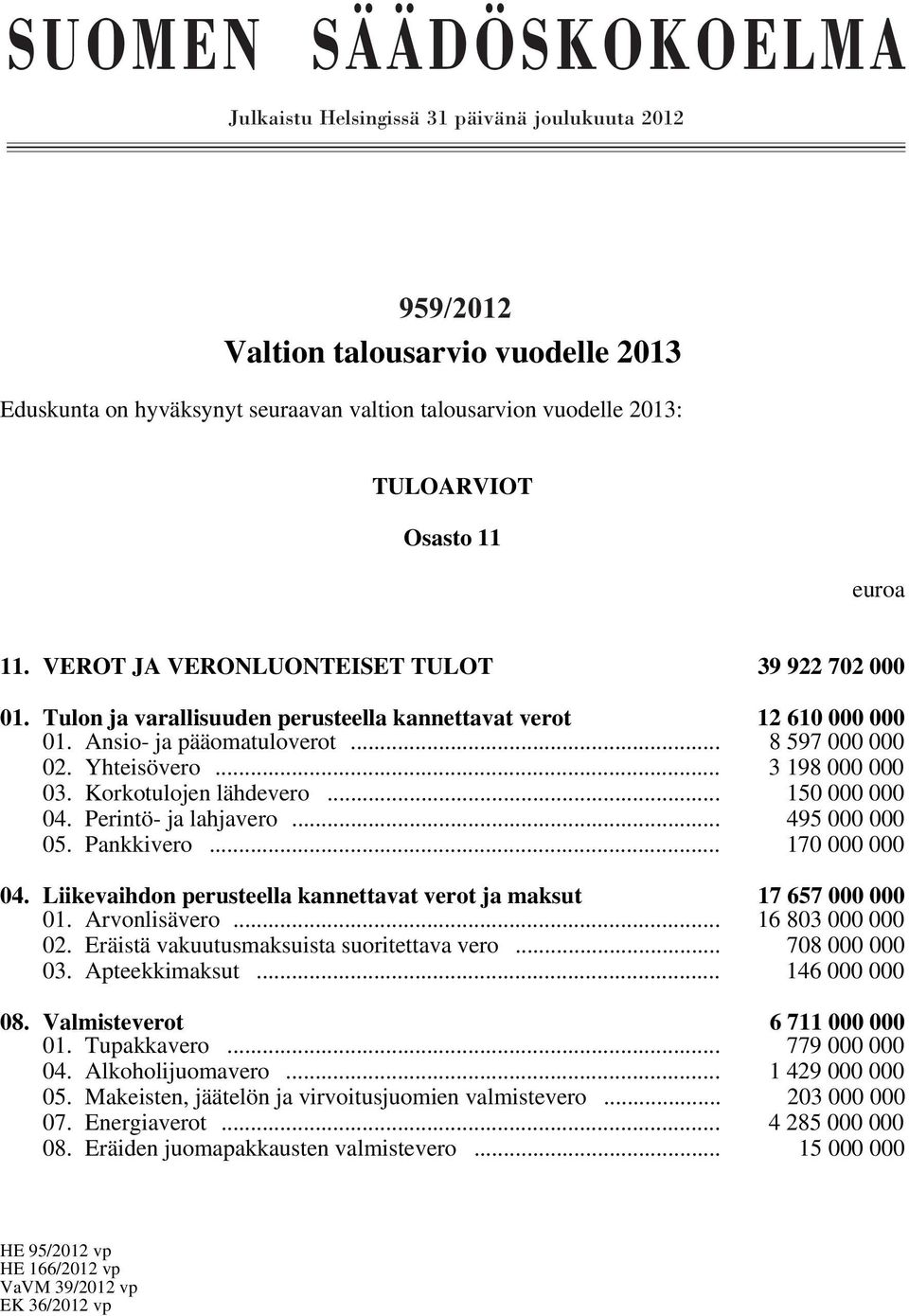 Helsingissä 31 päivänä joulukuuta 2012 959/2012 Valtion talousarvio 959/2012 vuodelle 2013 Valtion talousarvio vuodelle 2013 Eduskunta on hyväksynyt seuraavan valtion talousarvion vuodelle 2013: