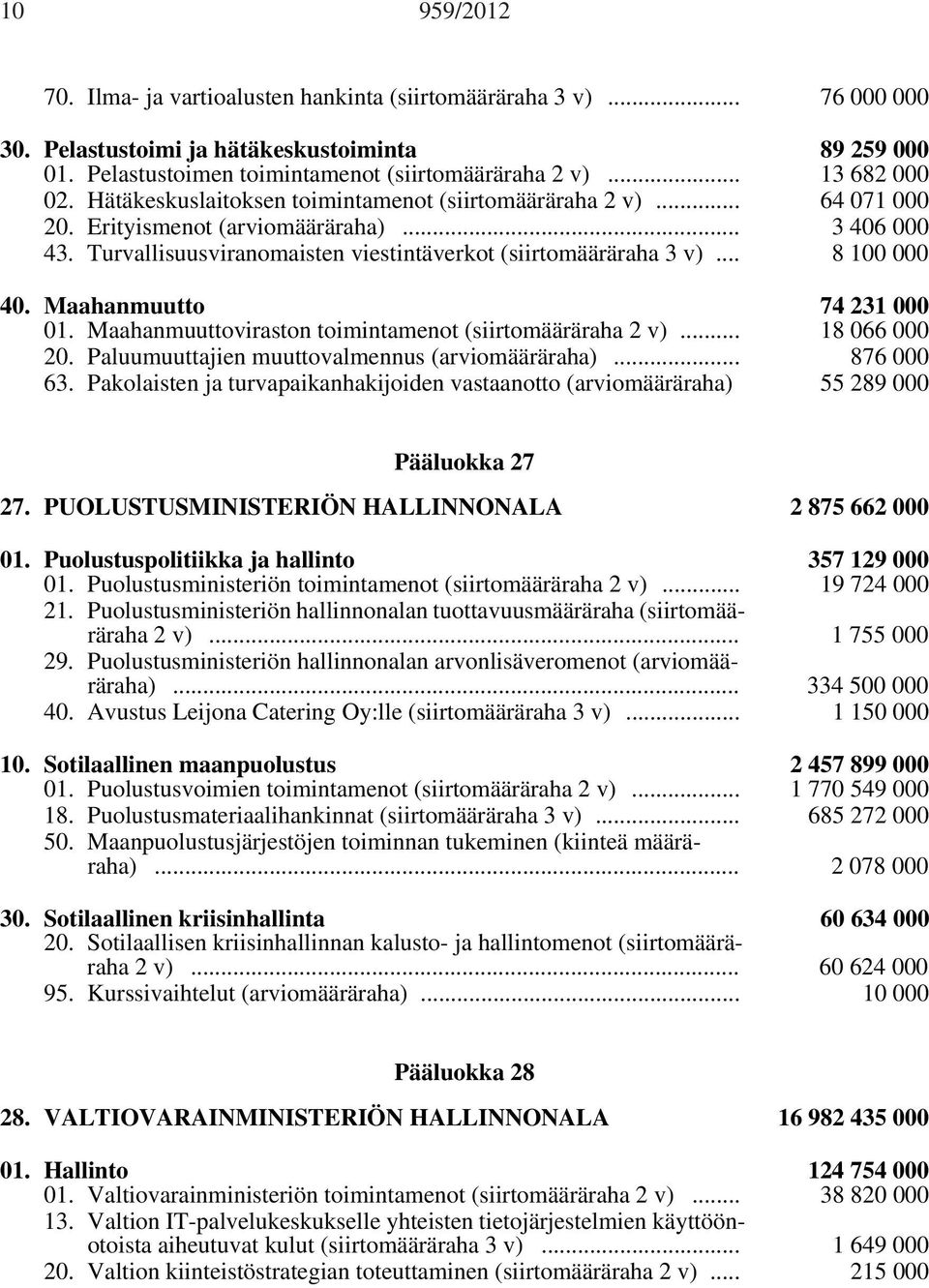 Turvallisuusviranomaisten viestintäverkot (siirtomääräraha 3 v)... 8 100 000 40. Maahanmuutto 74 231 000 01. Maahanmuuttoviraston toimintamenot (siirtomääräraha 2 v)... 18 066 000 20.