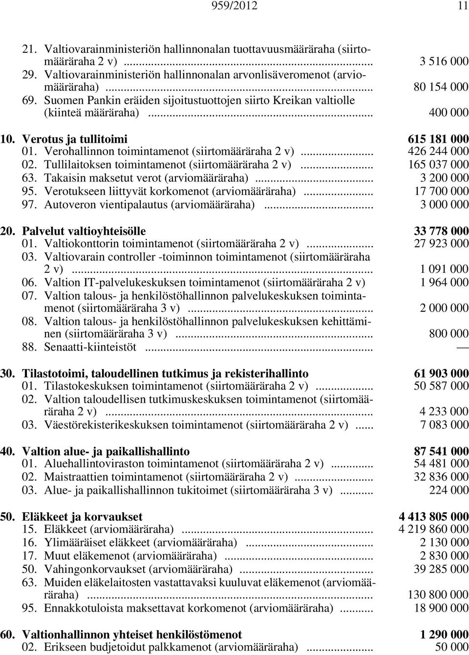 Verohallinnon toimintamenot (siirtomääräraha 2 v)... 426 244 000 02. Tullilaitoksen toimintamenot (siirtomääräraha 2 v)... 165 037 000 63. Takaisin maksetut verot (arviomääräraha)... 3 200 000 95.