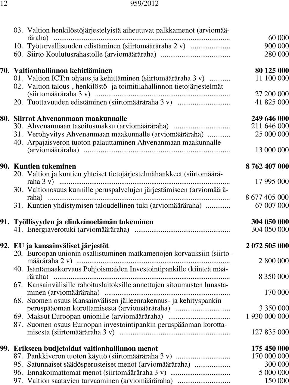 Valtion talous-, henkilöstö- ja toimitilahallinnon tietojärjestelmät (siirtomääräraha 3 v)... 27 200 000 20. Tuottavuuden edistäminen (siirtomääräraha 3 v)... 41 825 000 80.