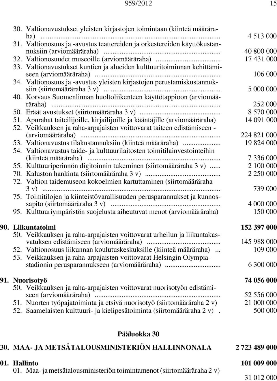 Valtionosuus ja -avustus yleisten kirjastojen perustamiskustannuksiin (siirtomääräraha 3 v)... 5 000 000 40. Korvaus Suomenlinnan huoltoliikenteen käyttötappioon (arviomääräraha)... 252 000 50.