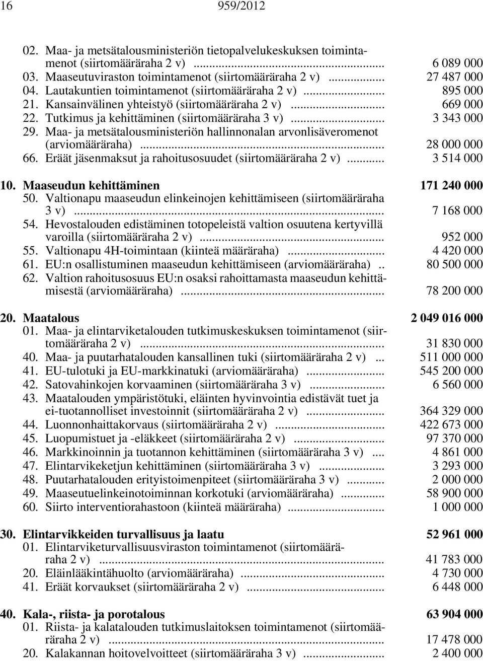Maa- ja metsätalousministeriön hallinnonalan arvonlisäveromenot (arviomääräraha)... 28 000 000 66. Eräät jäsenmaksut ja rahoitusosuudet (siirtomääräraha 2 v)... 3 514 000 10.