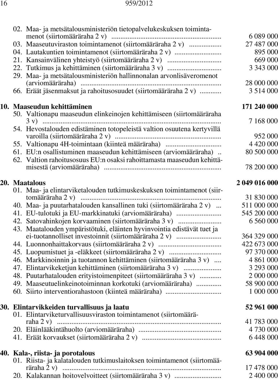 Maa- ja metsätalousministeriön hallinnonalan arvonlisäveromenot (arviomääräraha)... 28 000 000 66. Eräät jäsenmaksut ja rahoitusosuudet (siirtomääräraha 2 v)... 3 514 000 10.