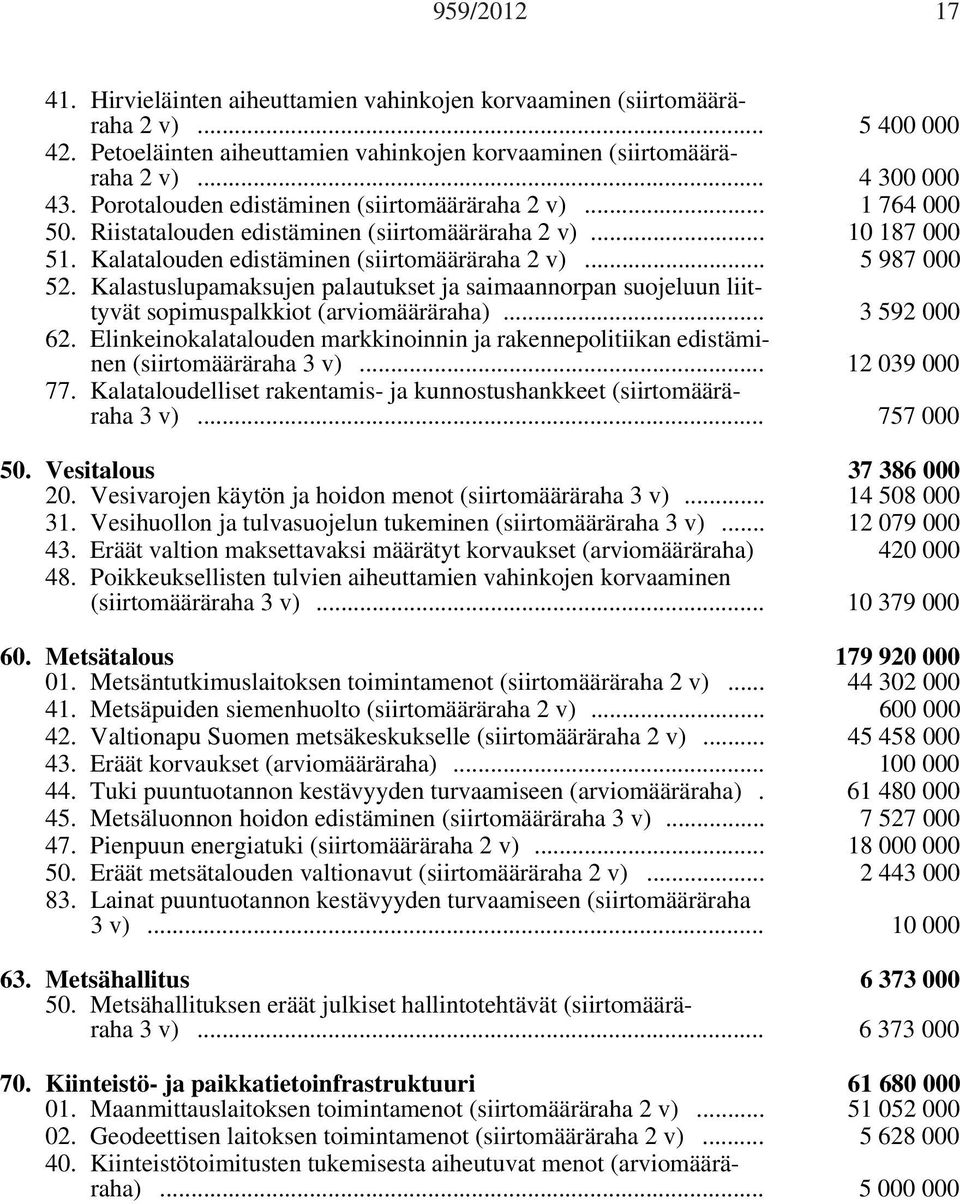 Kalastuslupamaksujen palautukset ja saimaannorpan suojeluun liittyvät sopimuspalkkiot (arviomääräraha)... 3 592 000 62.