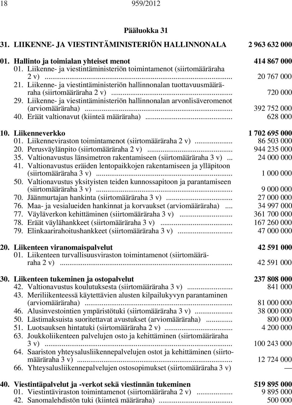 Liikenne- ja viestintäministeriön hallinnonalan arvonlisäveromenot (arviomääräraha)... 392 752 000 40. Eräät valtionavut (kiinteä määräraha)... 628 000 10. Liikenneverkko 1 702 695 000 01.