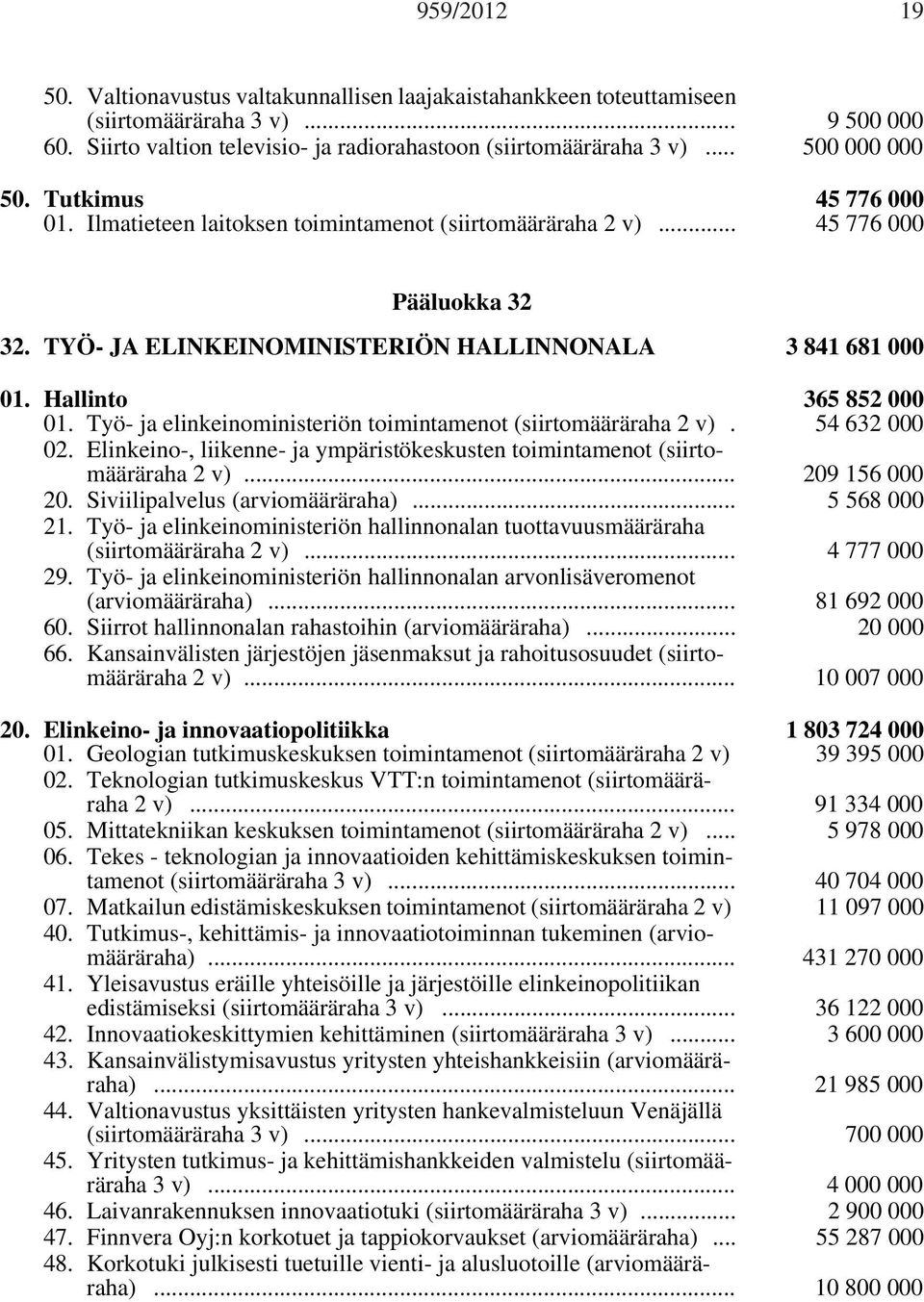 Hallinto 365 852 000 01. Työ- ja elinkeinoministeriön toimintamenot (siirtomääräraha 2 v). 54 632 000 02. Elinkeino-, liikenne- ja ympäristökeskusten toimintamenot (siirtomääräraha 2 v).